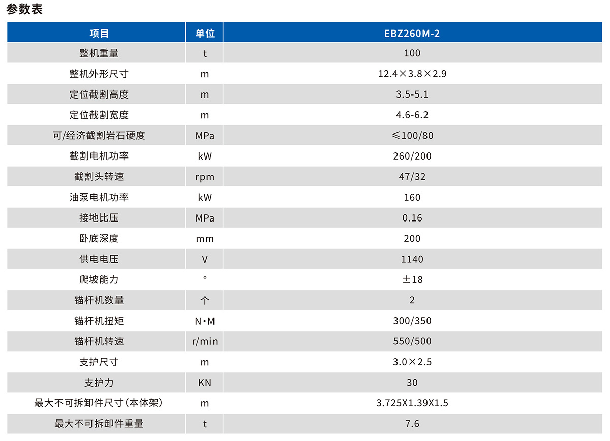 EBZ260M-2掘锚机技术参数