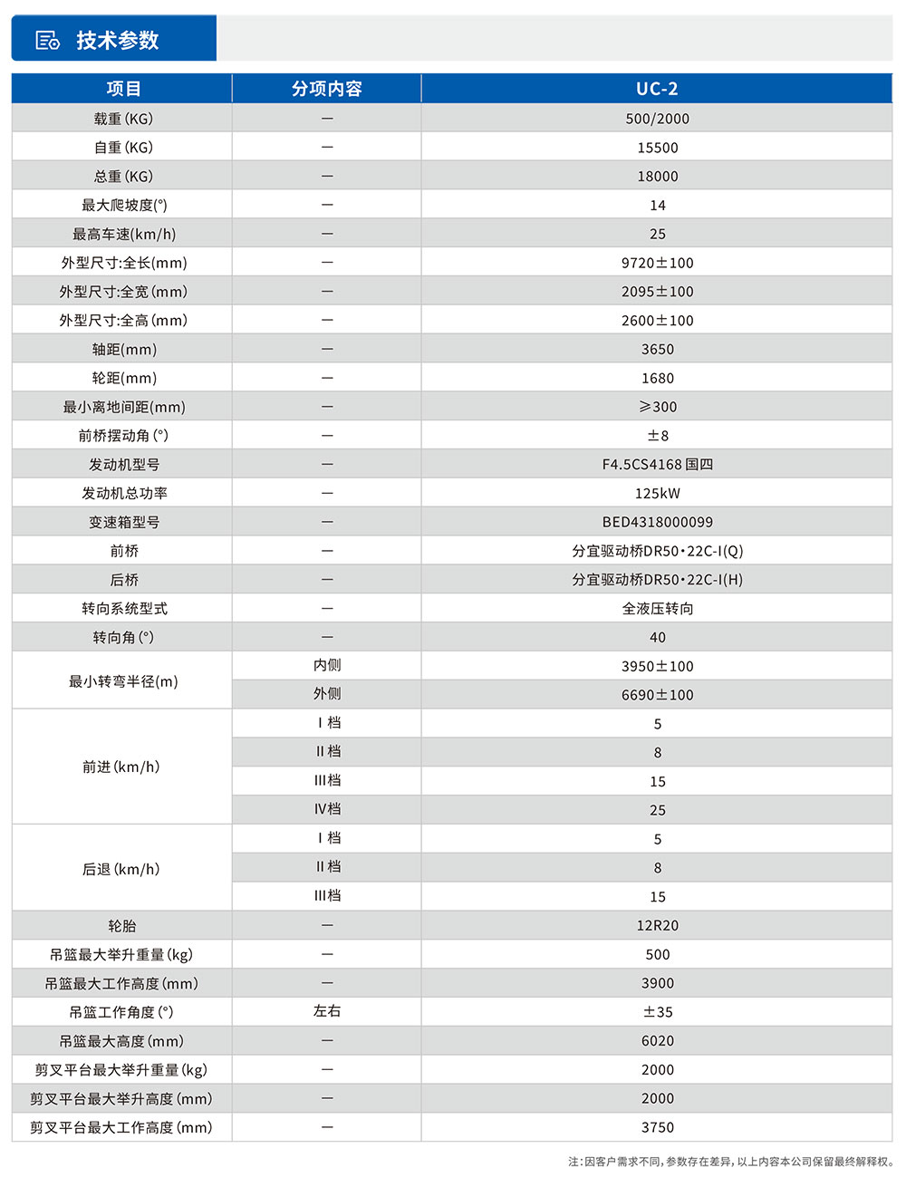 双举升升降平台车参数表.jpg