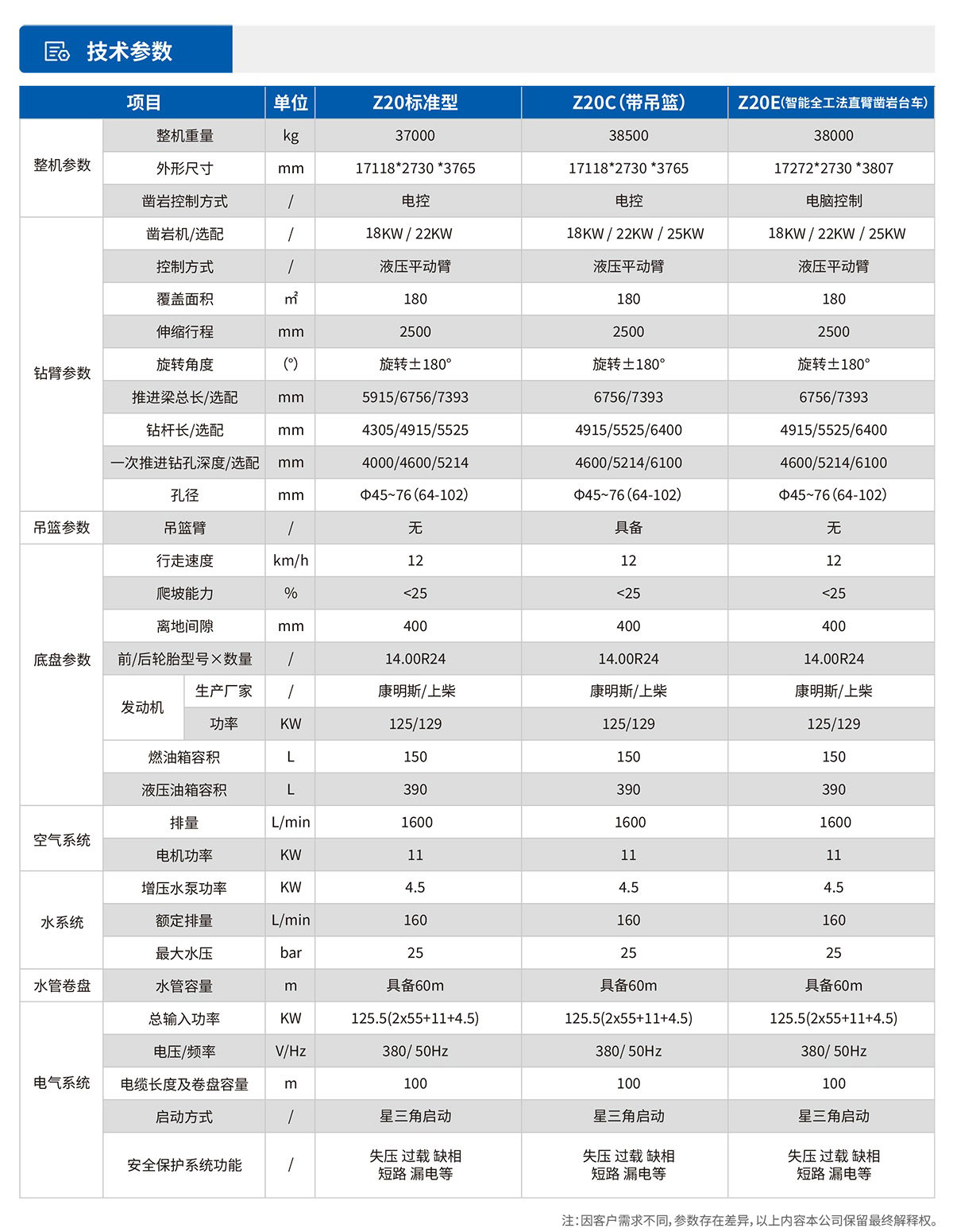 Z20双臂凿岩台车.jpg